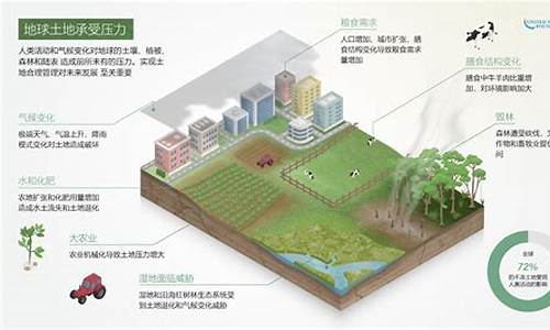 氣候變化背景下的土木工程可持續(xù)發(fā)展策略探討