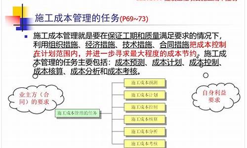 工程項目成本控制方法與經驗總結(工程項目成本控制措施)