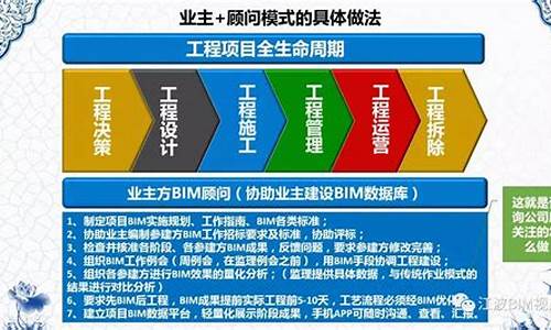 工程咨詢：為您解決工程項目的設備選擇