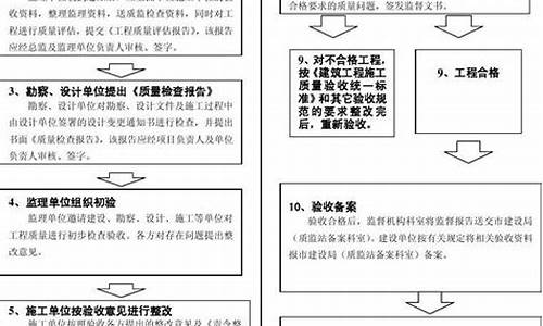 建筑驗收流程及注意事項詳解(建筑驗收是什么意思)