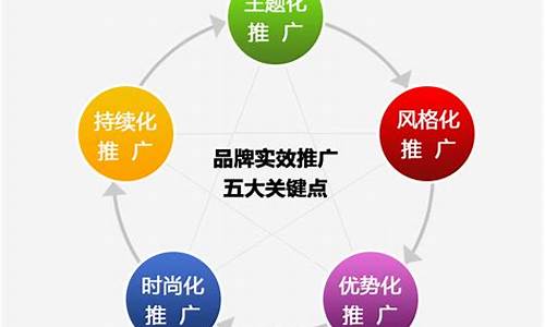 五大關(guān)鍵因素：提升施工現(xiàn)場(chǎng)安全水平的實(shí)用指南(提高施工現(xiàn)場(chǎng)管理水平)