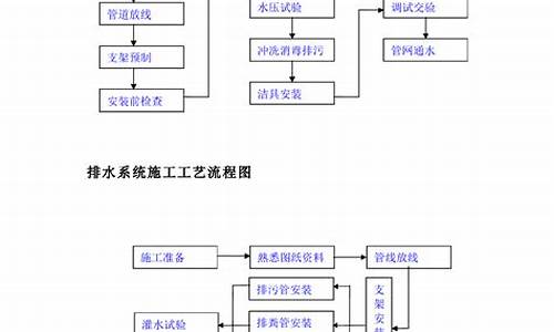 優(yōu)化施工專業(yè)作業(yè)流程的實用建議(施工優(yōu)化有哪些)