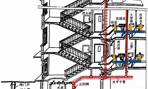 探索未來建筑給排水系統(tǒng)的發(fā)展方向(建筑給排水的現(xiàn)狀)